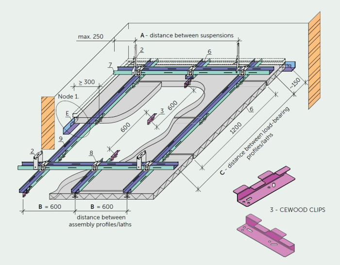 Placi finisate izolatii termice acustice Placi, fibre, naturale, presate, finisaj, carton, finisaje, interioare, sustenabile, pret, Inlocuitor gips carton, case, lemn, metalice, zidarie, paie. ecologice, ecologie [77]