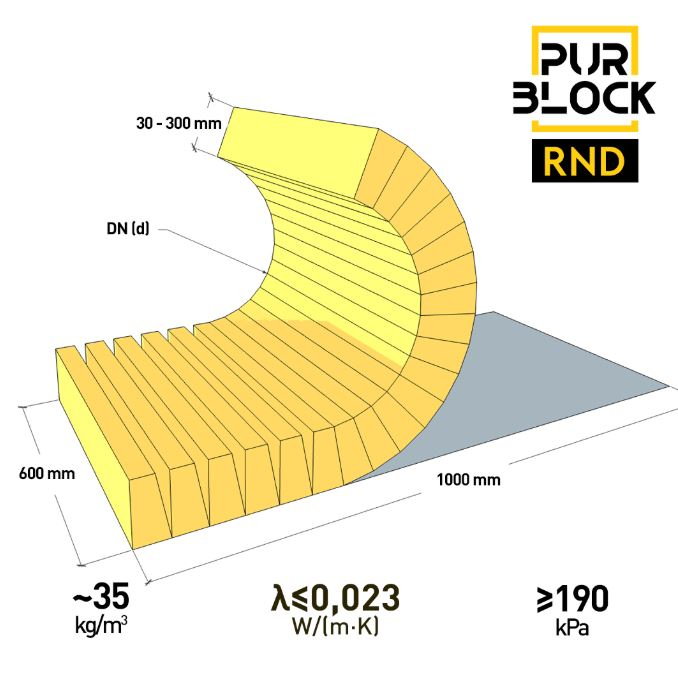 Placi PIR PUR structurale, nonstructurale de constructie [28]