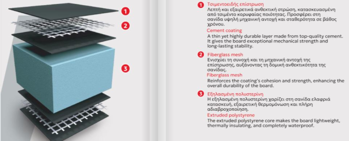 Placi structurale din polistiren extrudat placate cu plasa de fibra de sticla si ciment [59]