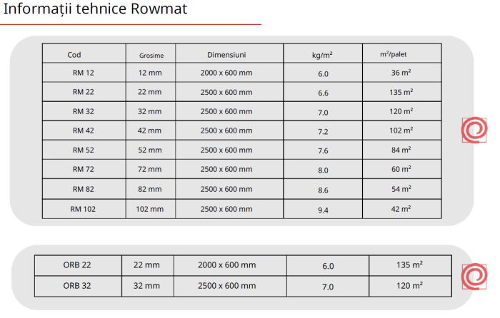 Placi structurale din polistiren extrudat placate cu plasa de fibra de sticla si ciment [42]