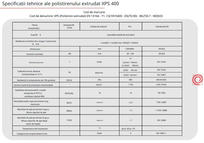 Placi structurale din polistiren extrudat placate cu plasa de fibra de sticla si ciment [40]