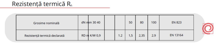 Placi structurale din polistiren extrudat placate cu plasa de fibra de sticla si ciment [41]