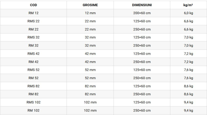 Placi structurale din polistiren extrudat placate cu plasa de fibra de sticla si ciment [3]