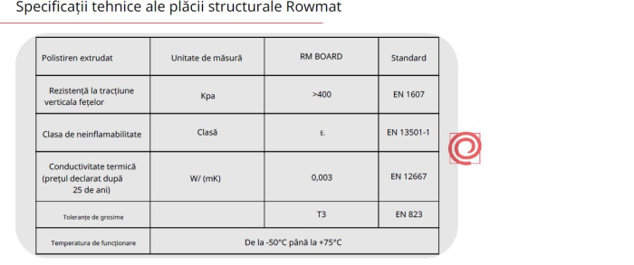Placi structurale din polistiren extrudat placate cu plasa de fibra de sticla si ciment [39]