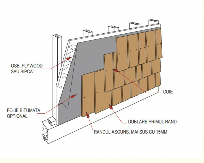 Acacia and oak wood shingles [18]