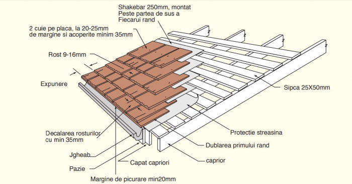 Acacia and oak wood shingles [16]
