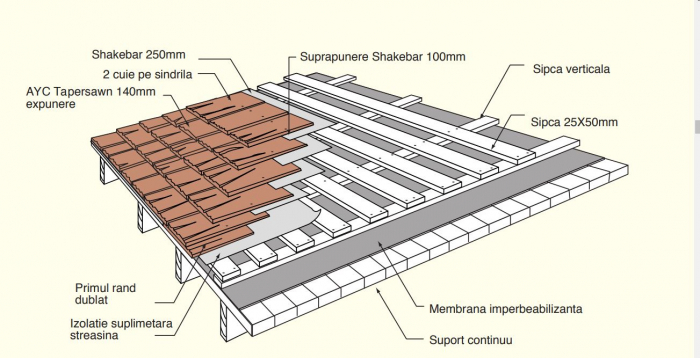 Acacia and oak wood shingles [17]