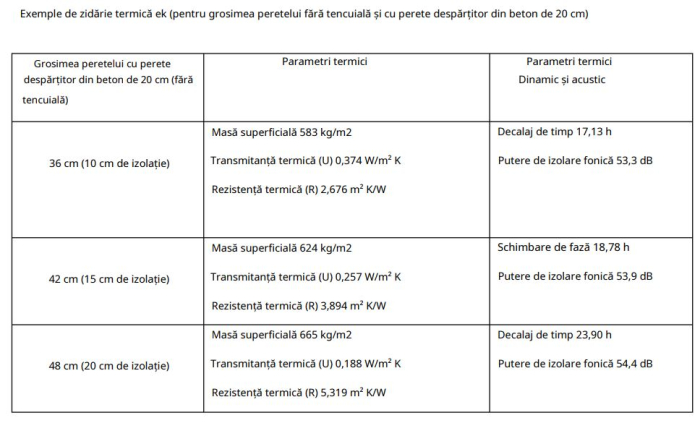 Sistem de constructie din cofraje pierdute din ceramica si polistiren grafitat [5]