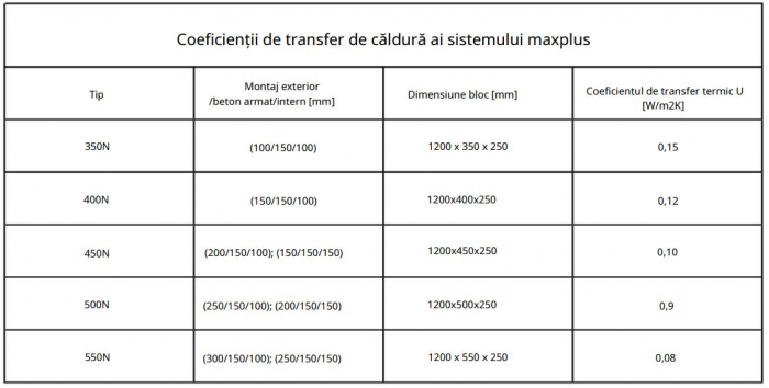 Sistem de constructie din cofraje pierdute din polistiren si beton [21]