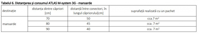 Sistem de fixare a plăcilor, fara profile metalice [35]