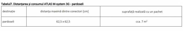 Sistem de fixare a plăcilor, fara profile metalice [36]