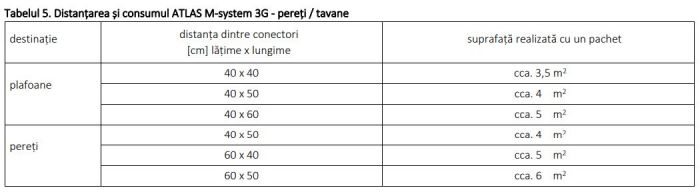 Sistem de fixare a plăcilor, fara profile metalice [34]