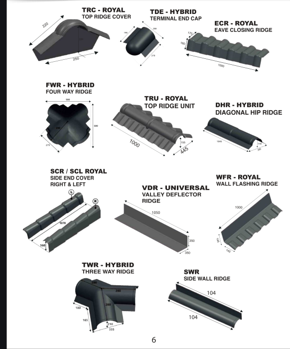 Sisteme de acoperis din PVC [17]