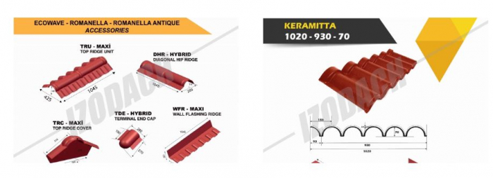 PVC roofing systems [9]