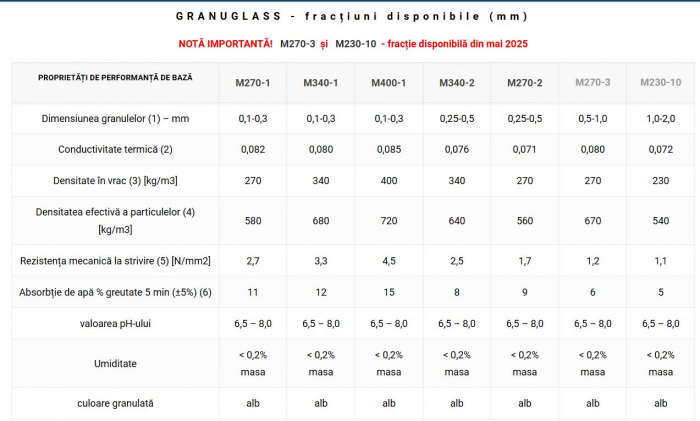 Expanded clay granules for petrochemicals, oil and gas [8]
