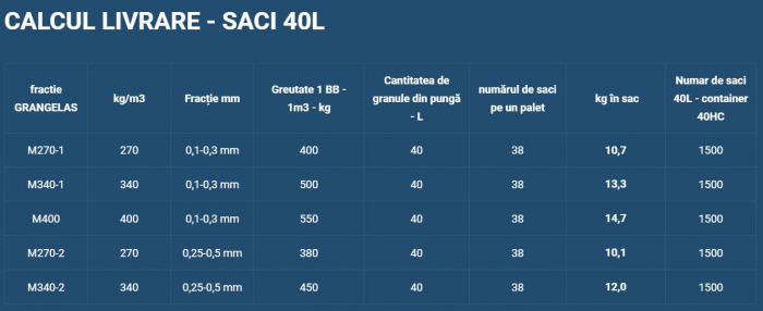 Expanded clay granules for petrochemicals, oil and gas [11]