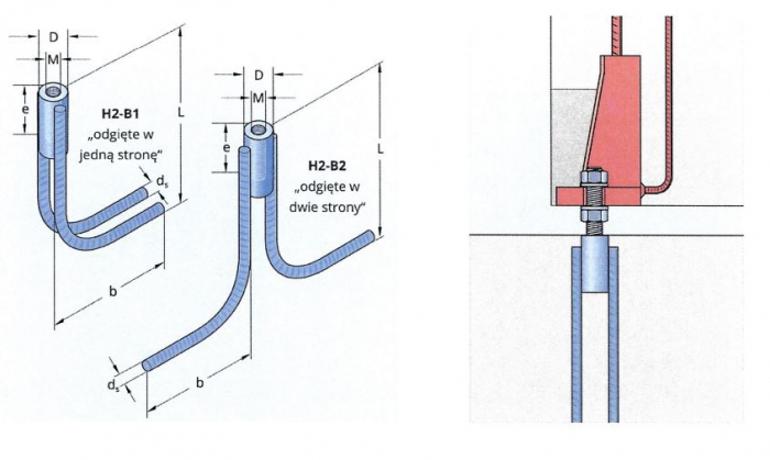 Anchoring screws and bolts [4]