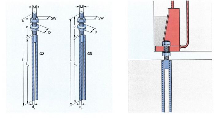 Anchoring screws and bolts [3]