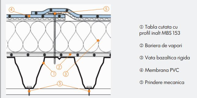 Self-supporting high profile corrugated sheet for roofing [3]