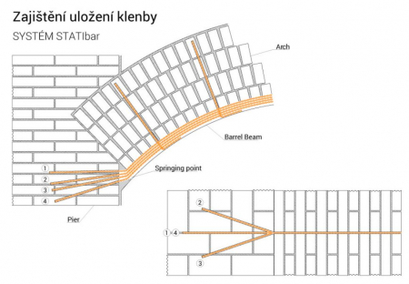 Bare elicoidale fixare pereti , reparatii zidarie [12]