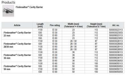 Bariera antifoc respirabila pentru fatade ventilate [12]