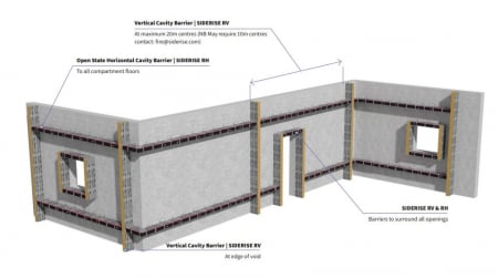 Vertical and horizontal fire barriers for ventilated facades [5]