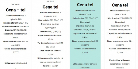 Case de lemn in sistem panouri SIP [3]