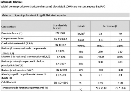 Cochilii din PIR PUR pentru tevi [33]
