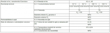 Cochilii din vata bazaltica si folie aluminiu pentru tevi [2]