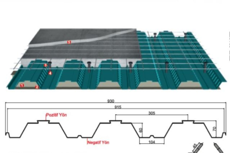Cofraj, placa, metalica, pierdut, coada, randunica renovare cladiri Tabla cutata amprentata pentru plansee colaborante [20]