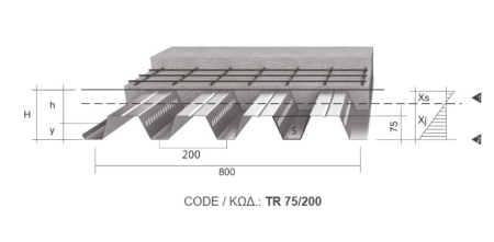 Cofraj, placa, metalica, pierdut, coada, randunica renovare cladiri Tabla cutata amprentata pentru plansee colaborante [21]