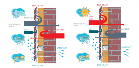 Fatada ventilata cu caramida aparenta [2]