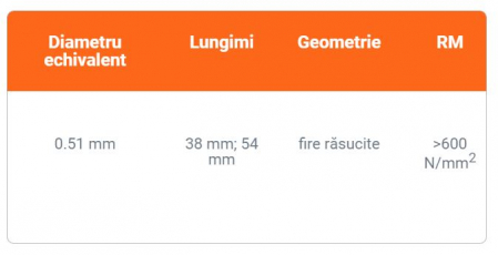 Fibre metalice si polipropilena armare beton [6]