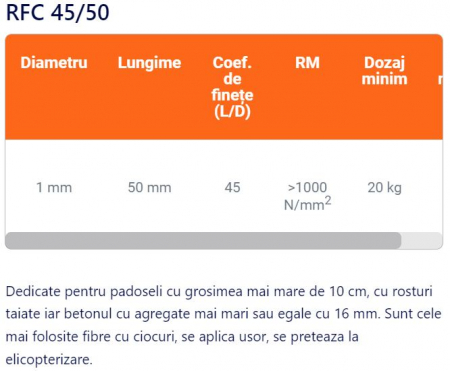 Fibre metalice si polipropilena armare beton [4]
