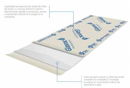 Plaster with fiberglass Glasroc [14]