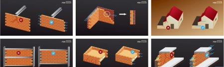 Masonry reinforcement and anti-crack products [6]