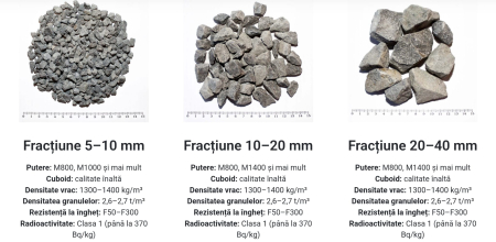 Expanded clay granules for petrochemicals, oil and gas [10]