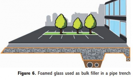 Cellular glass grain size 0-4, 4-16, 16-32, 0-63 mm [11]
