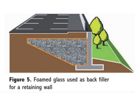 Cellular glass grain size 0-4, 4-16, 16-32, 0-63 mm [10]