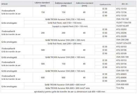 Grile de ventilație respirabile rezistente la foc [6]