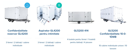 Grupuri sanitare portabile [13]
