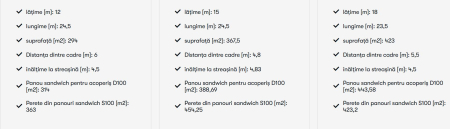 Prefabricated metal halls made of thin-walled steel profiles and sandwich panels [6]