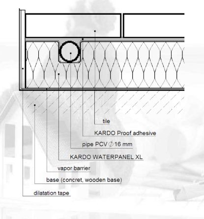 Incalzire si racire in pardoseala cu agent termic fara sapa [13]