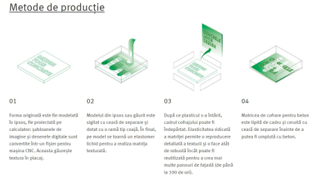 Matrite de cofrare beton pentru placari [23]
