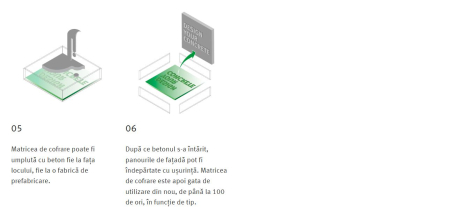 Caramizi - Matrite de cofrare beton pentru placari