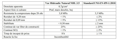 NHL 3.5 - Var hidraulic clasa 3.5 [1]