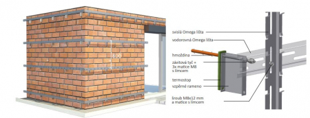 Placare exterioara ventilata din  piatra [19]