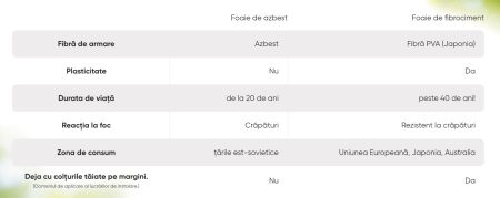 Placi de ardezie fara azbest [1]