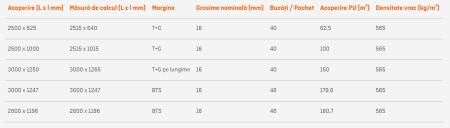Placi fibre de lemn AGEPAN DWD [2]