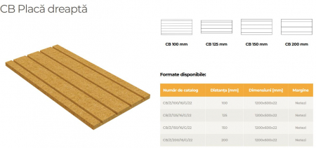 Industrial - Placi incalzire pardoseala,pereti, tavane din fibrociment, particole, MDF, fibra lemn, XPS  -